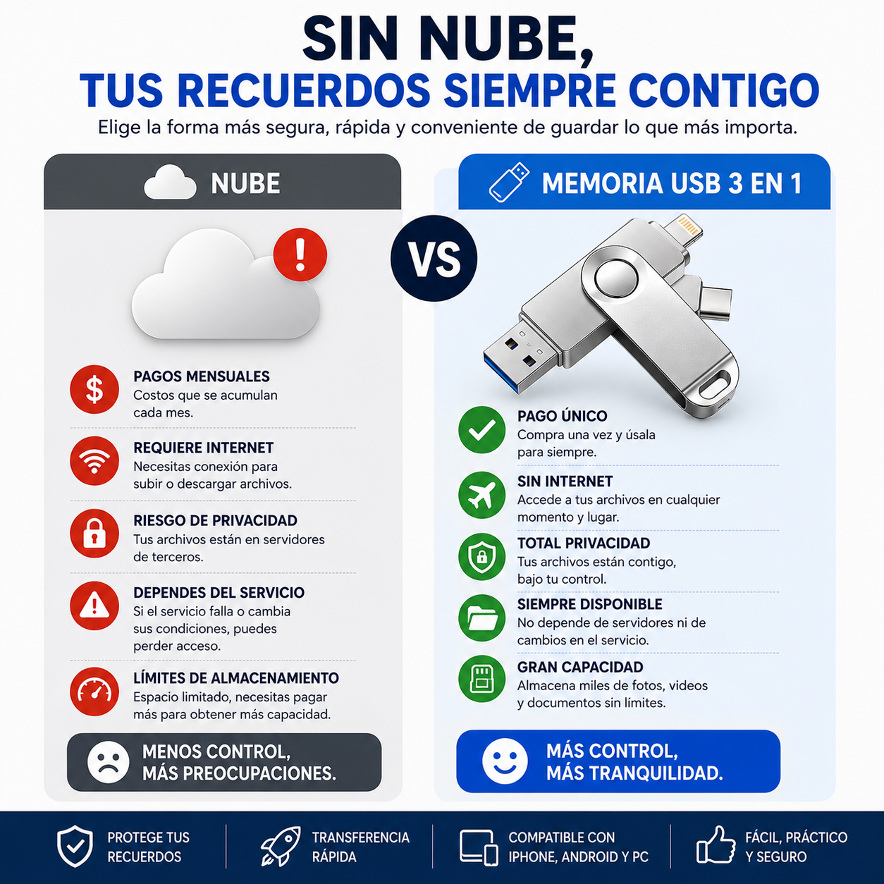 Memoria USB Inteligente 3 en 1 para Celulares – Libera Espacio al Instante 256GB ✅