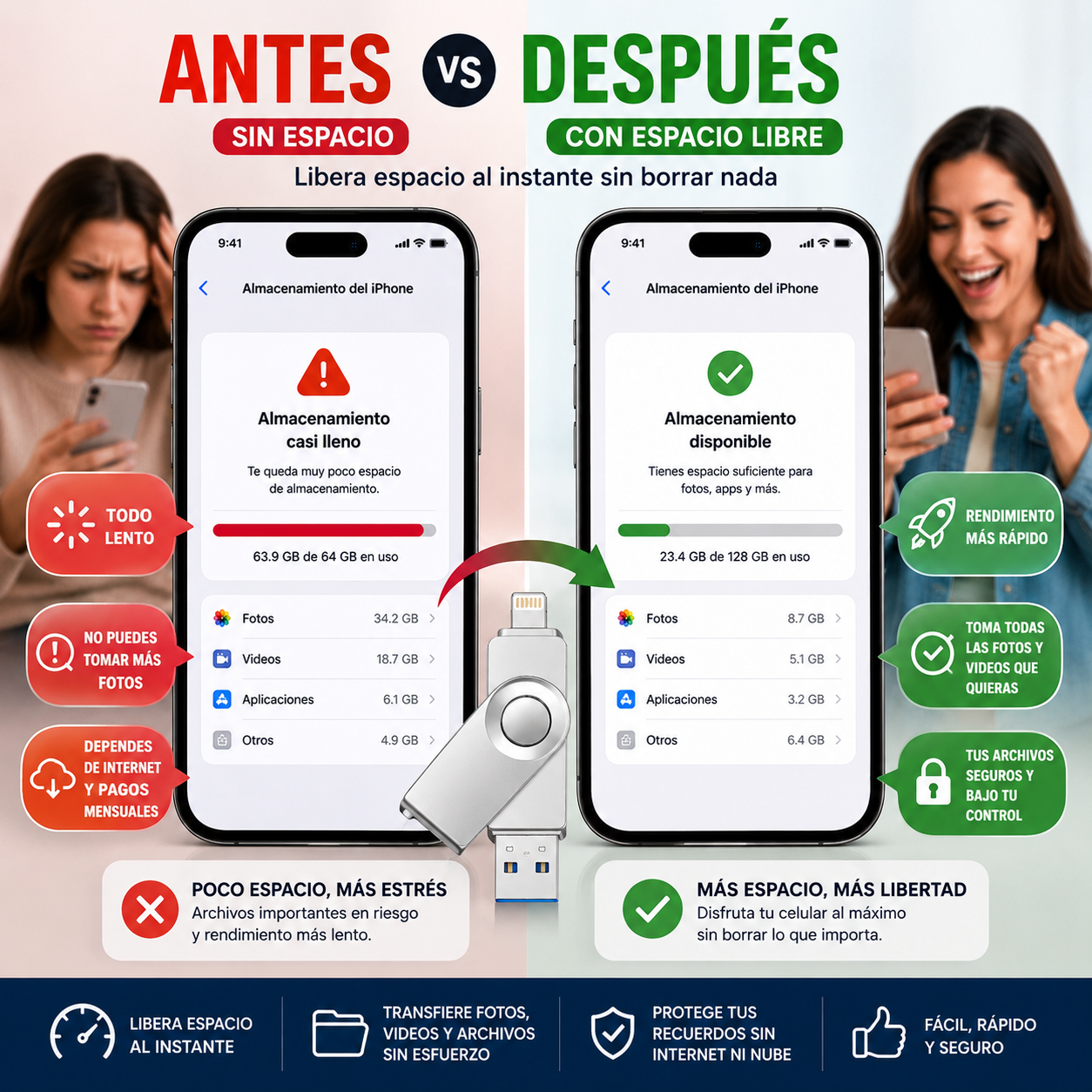 Memoria USB Inteligente 3 en 1 para Celulares – Libera Espacio al Instante 256GB ✅