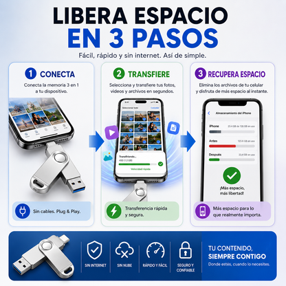 Memoria USB Inteligente 3 en 1 para Celulares – Libera Espacio al Instante 256GB ✅